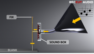 ABOUTCUTTING 02 Lateral recording Trichter 01