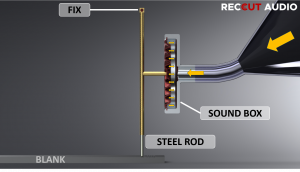 ABOUTCUTTING 02 Lateral recording Trichter 02
