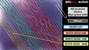 ABOUTCUTTING 09 White noise mit unterschiedlichen Lautstärken