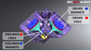 ABOUTCUTTING 18 RECCUTAUDIO Cutterhead CH9 X-Ray